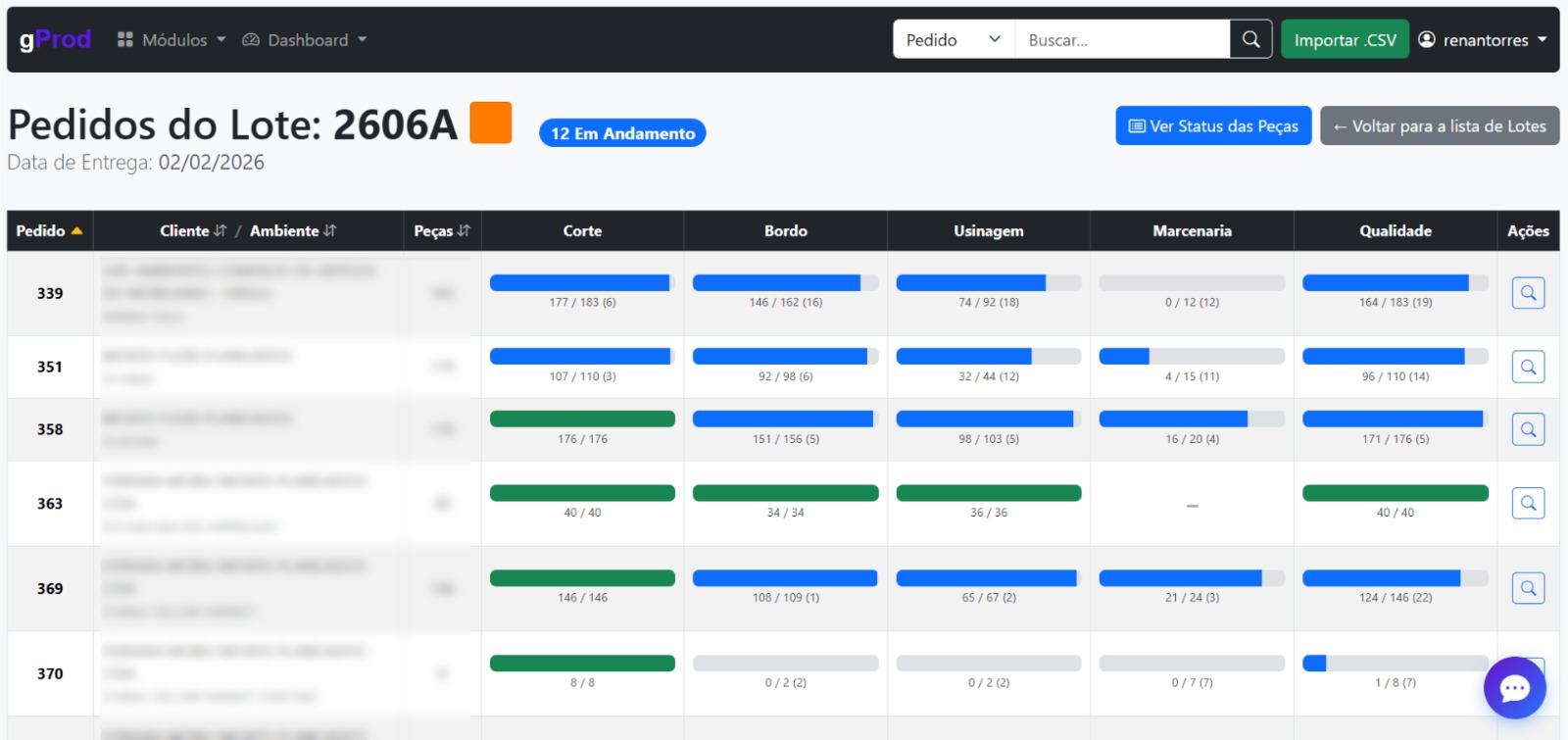 Lista de Pedidos gProd
